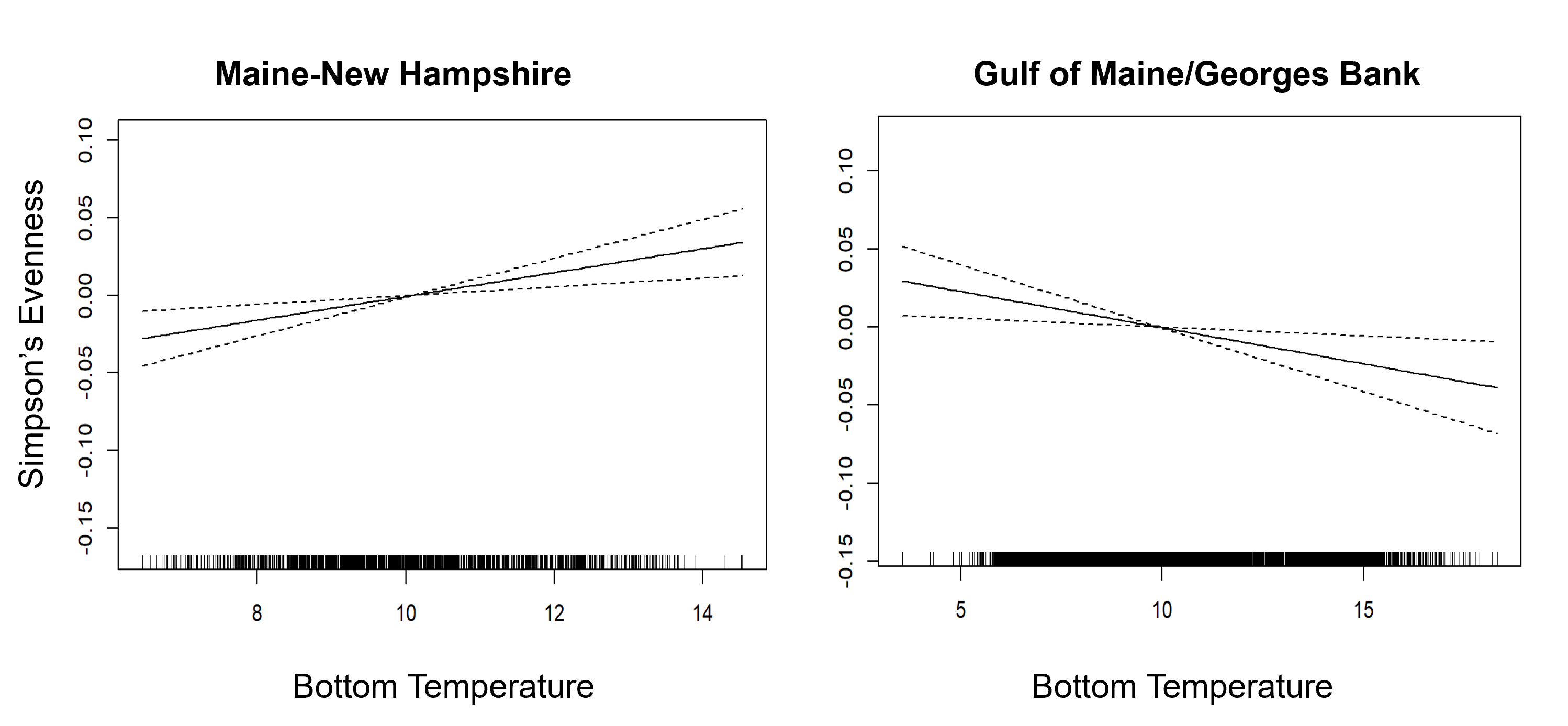 GAMM curves